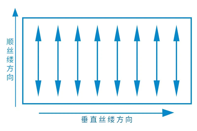 絲縷紙張對紙盒的影響有多大？